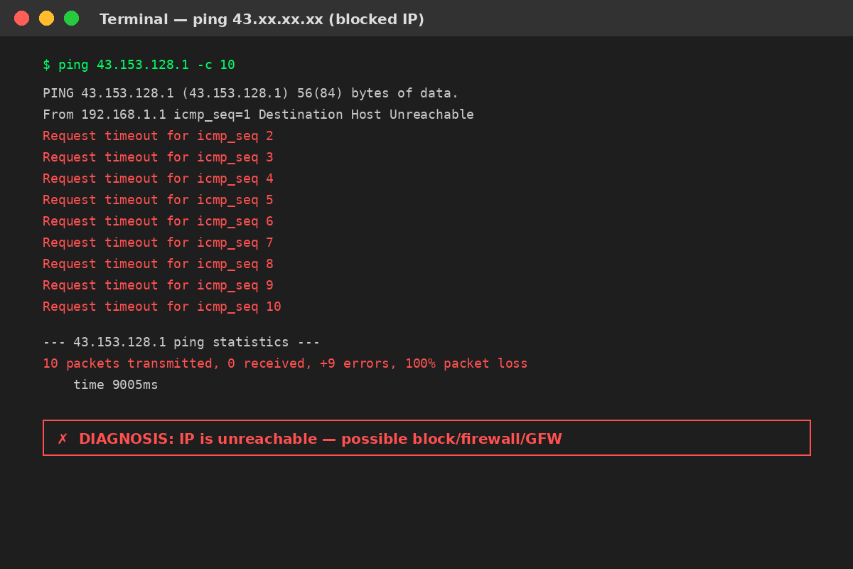 ping command showing 100% packet loss to a blocked IP